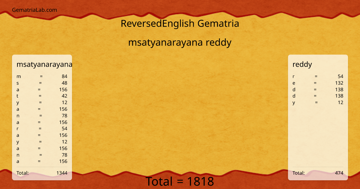 msatyanarayana reddy in reversedEnglish Gematria